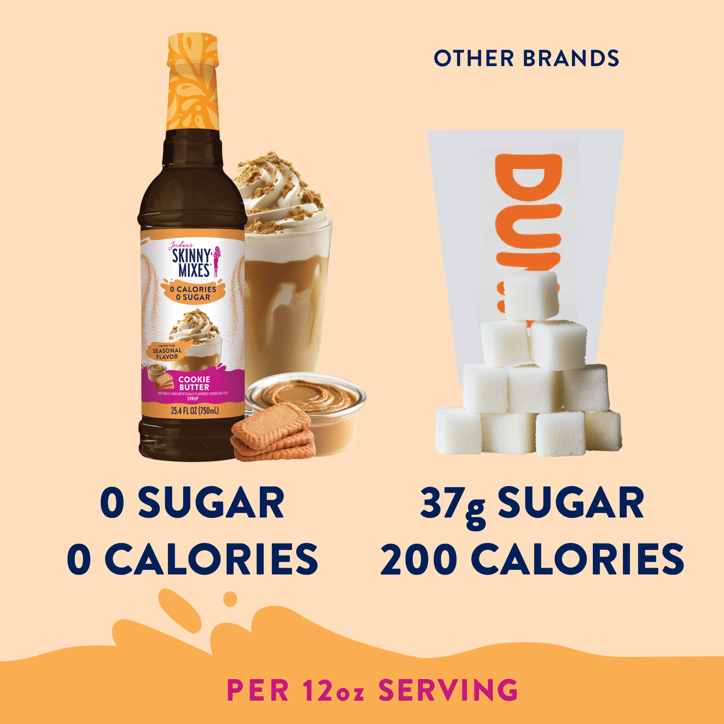 Sugar Free Cookie Butter Syrup